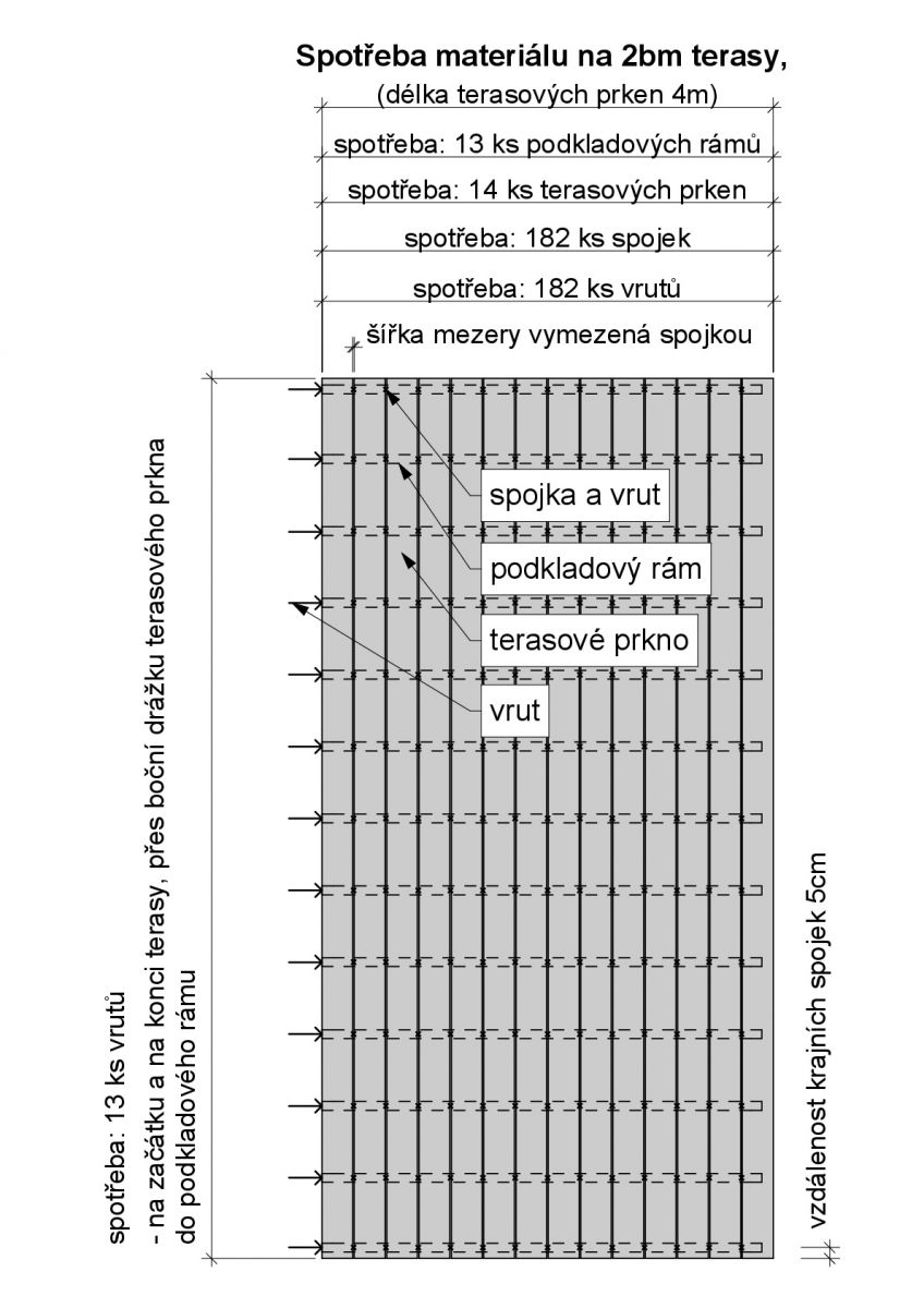 Nákres spotřeby na terasu z WPC Standard dutý profil